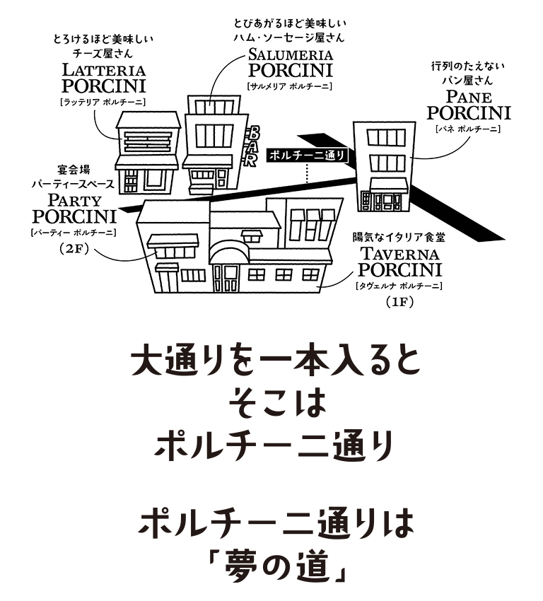 大通りを一本入るとそこはポルチーニ通り