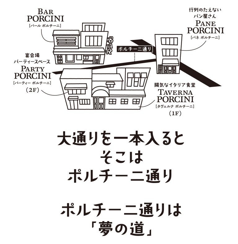 大通りを一本入るとそこはポルチーニ通り ポルチーニ通りは「夢の道」