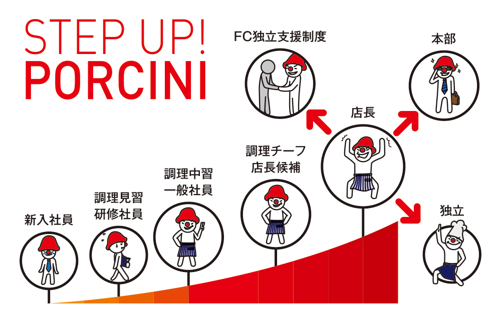 独立支援制度があります